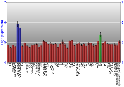 Multi-state expression graph