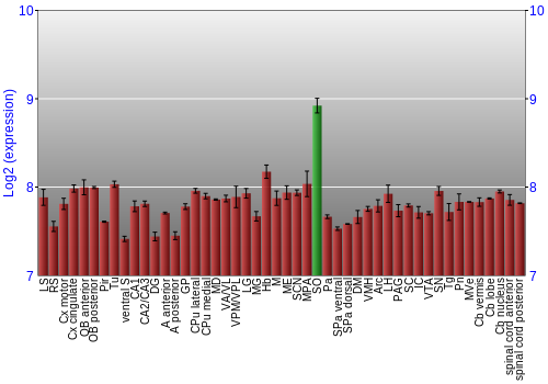 Multi-state expression graph