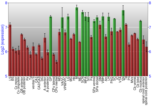Multi-state expression graph