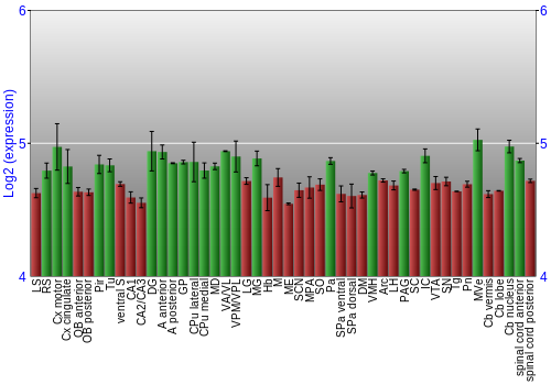 Multi-state expression graph