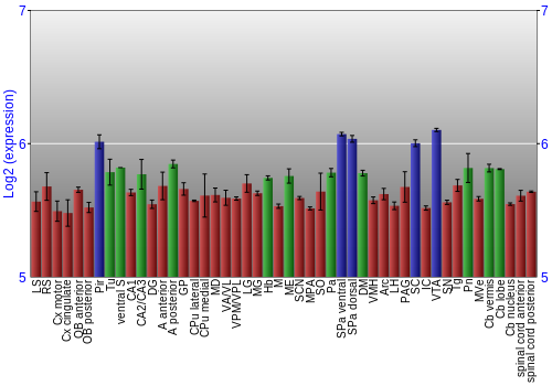 Multi-state expression graph
