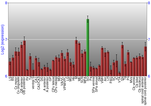 Multi-state expression graph