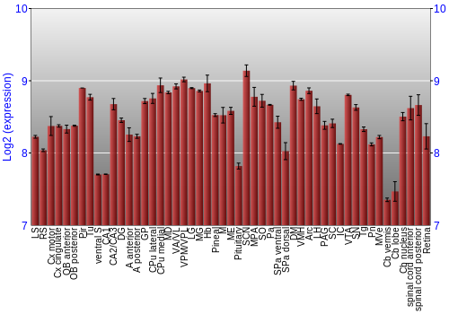 Expression graph
