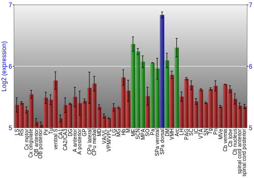 Multi-state expression graph
