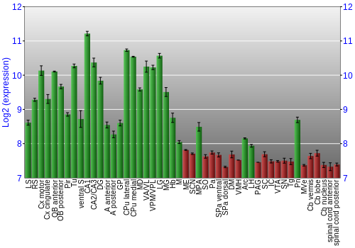 Multi-state expression graph