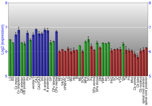 Multi-state expression graph