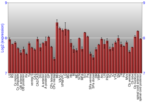 Multi-state expression graph