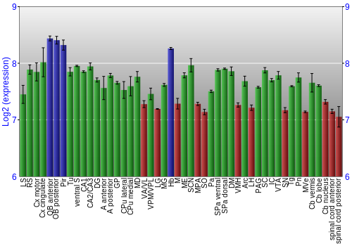 Multi-state expression graph