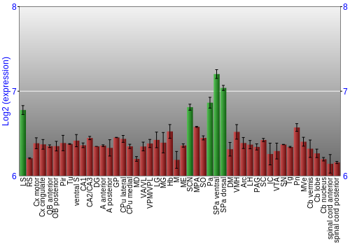 Multi-state expression graph