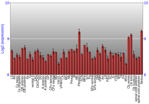 Expression graph