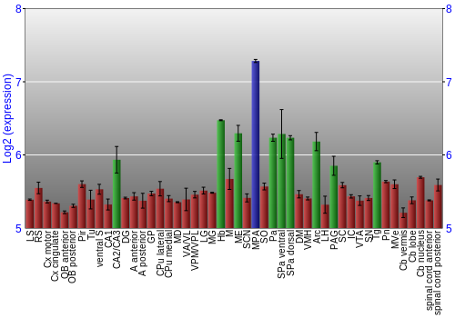 Multi-state expression graph