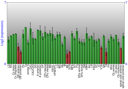Multi-state expression graph