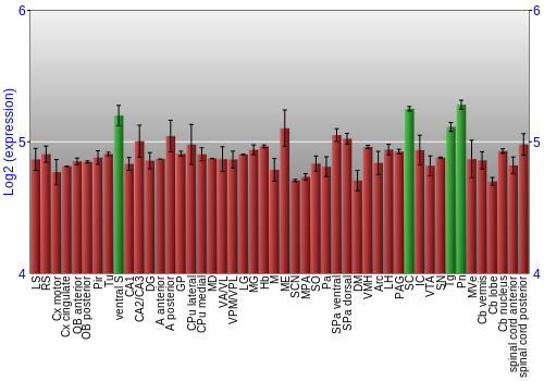 Multi-state expression graph