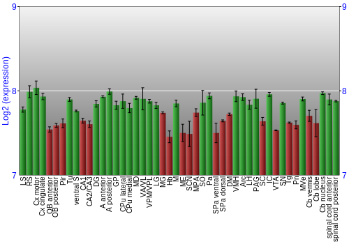 Multi-state expression graph