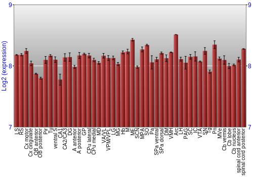 Multi-state expression graph