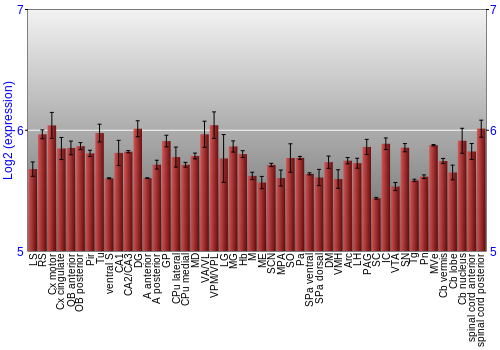 Multi-state expression graph
