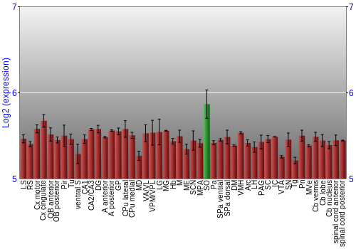 Multi-state expression graph