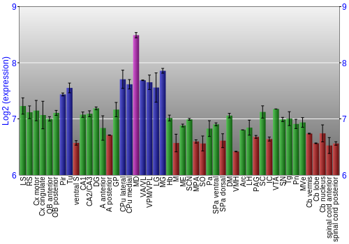 Multi-state expression graph