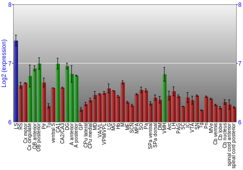 Multi-state expression graph