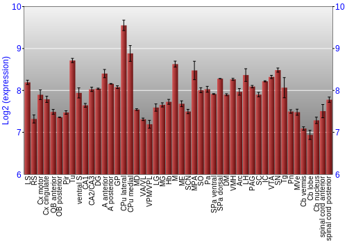 Multi-state expression graph