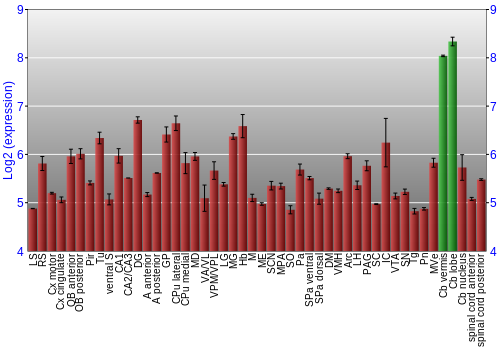 Multi-state expression graph