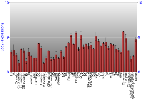 Expression graph