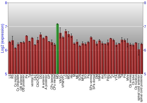 Multi-state expression graph