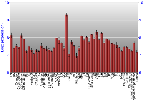 Expression graph