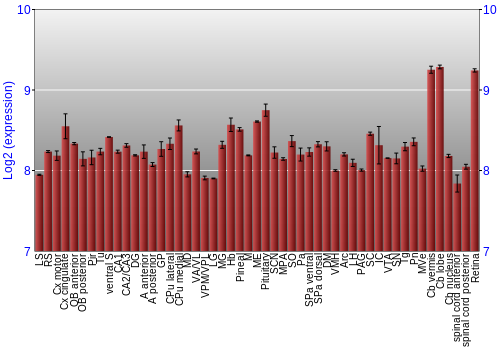 Expression graph