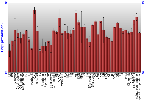 Multi-state expression graph