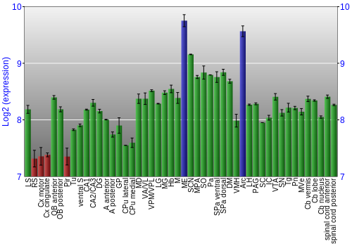 Multi-state expression graph