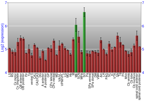 Multi-state expression graph