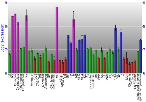 Multi-state expression graph