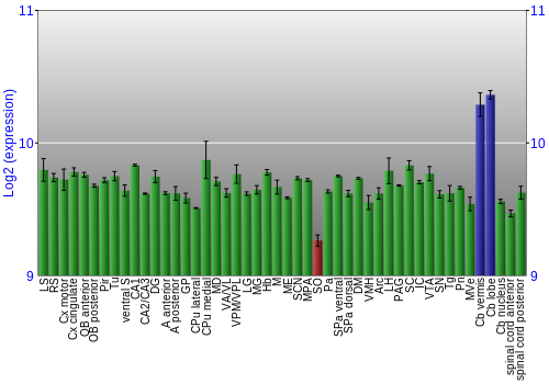 Multi-state expression graph