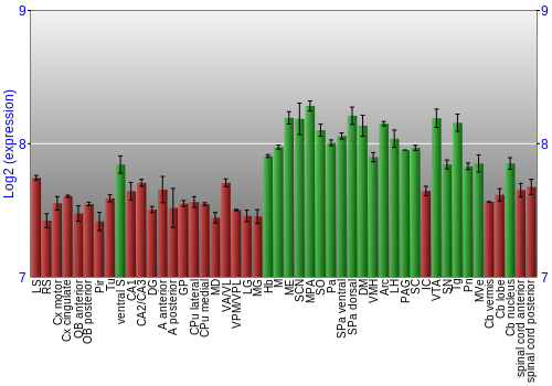 Multi-state expression graph