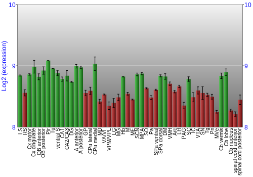 Multi-state expression graph
