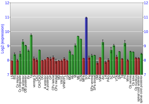 Multi-state expression graph
