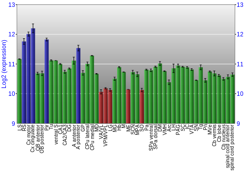 Multi-state expression graph