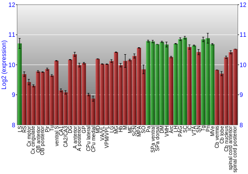 Multi-state expression graph