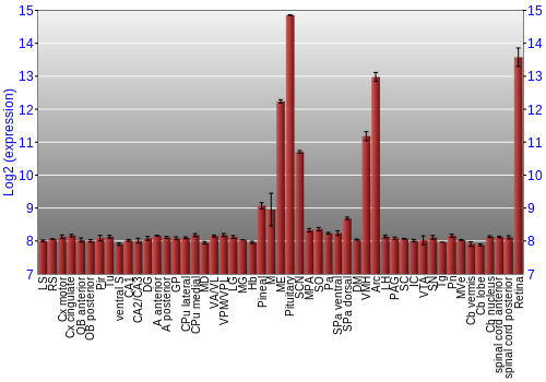 Expression graph
