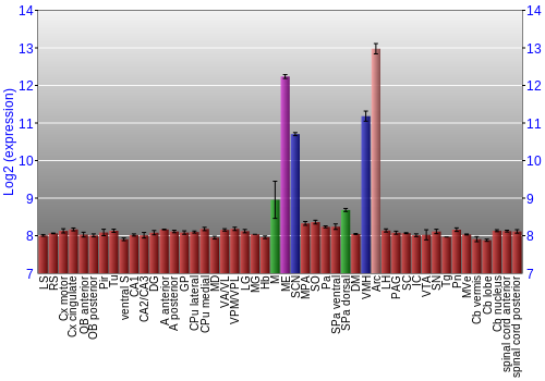Multi-state expression graph