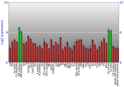 Multi-state expression graph