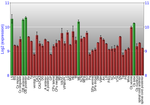 Multi-state expression graph