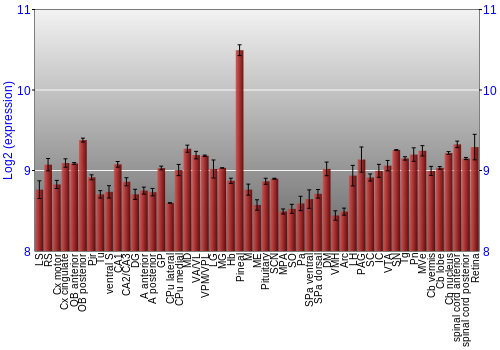 Expression graph