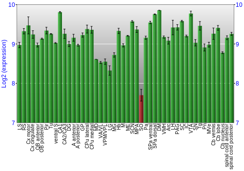Multi-state expression graph