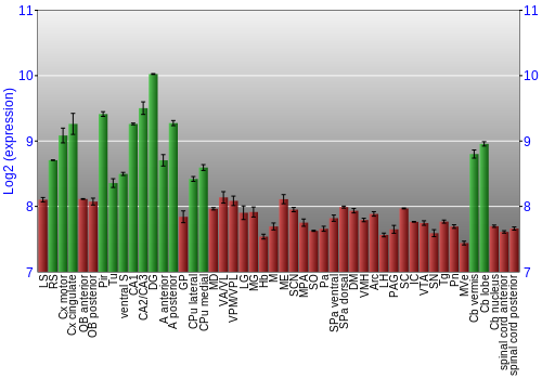 Multi-state expression graph