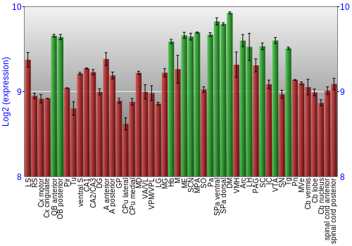 Multi-state expression graph