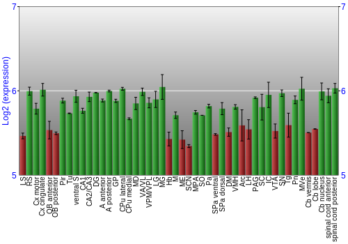 Multi-state expression graph