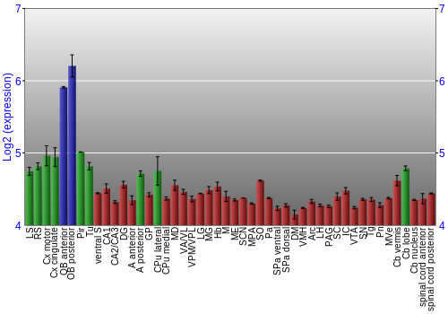 Multi-state expression graph
