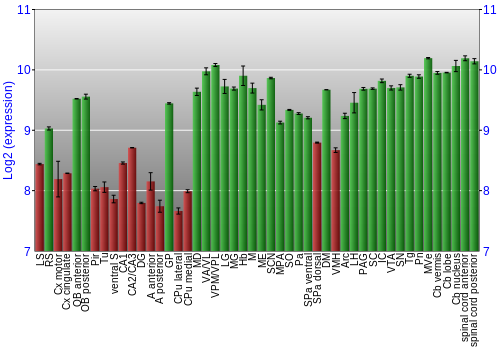 Multi-state expression graph